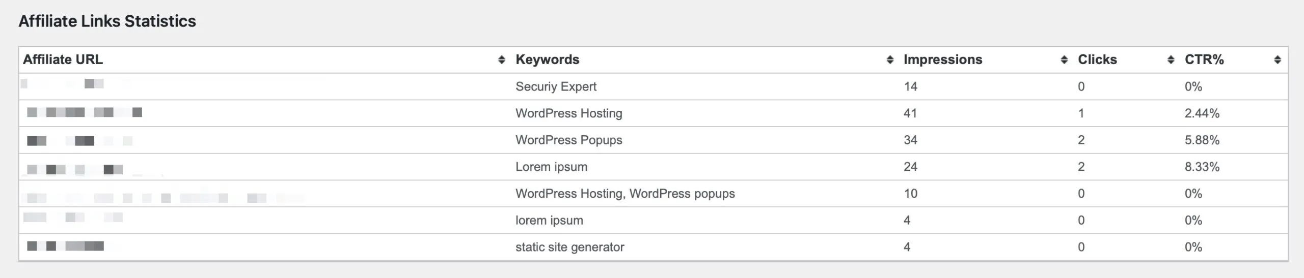 AffiliLink Analytics Links Statistics